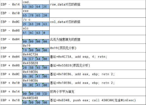 Office公式编辑器漏洞二代的原理分析,利用与防护方案