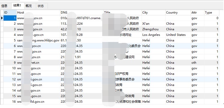 基于DNS的数据挖掘与分析