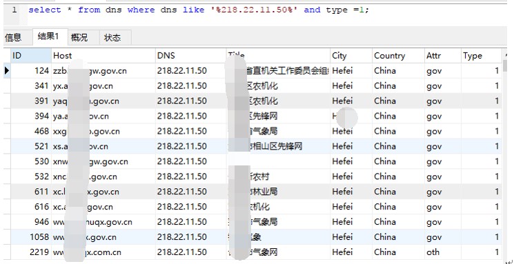 基于DNS的数据挖掘与分析
