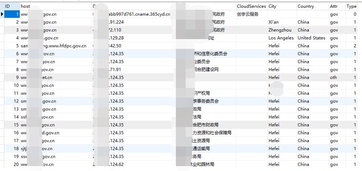基于DNS的数据挖掘与分析