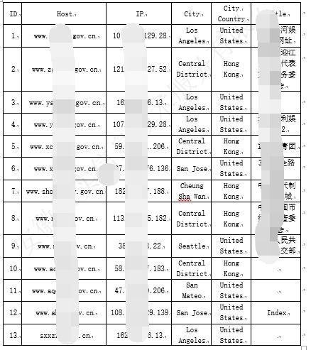 基于DNS的数据挖掘与分析