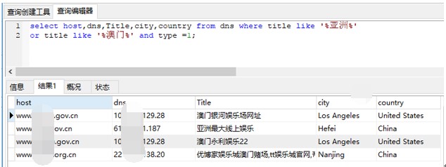 基于DNS的数据挖掘与分析
