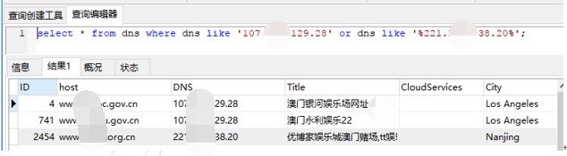 基于DNS的数据挖掘与分析