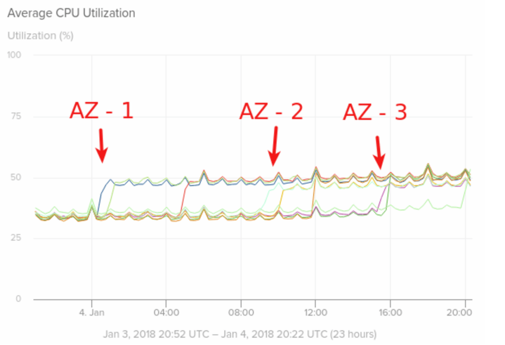 solarwindws-aws-EC2-Meltdown-patches.png