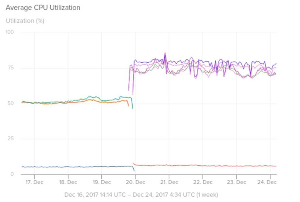 solarwindws-aws-pectre-python-performance.jpg