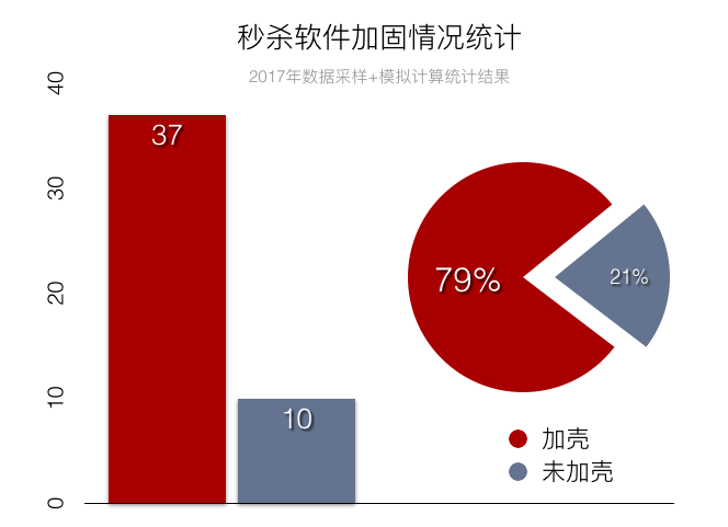 毒眼系列报告之黄牛软件