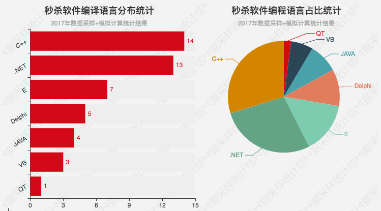 毒眼系列报告之黄牛软件