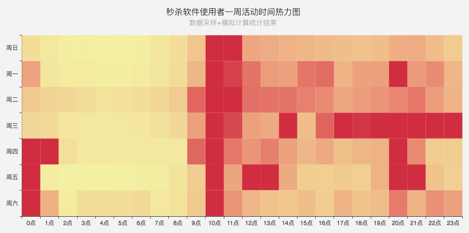 毒眼系列报告之黄牛软件