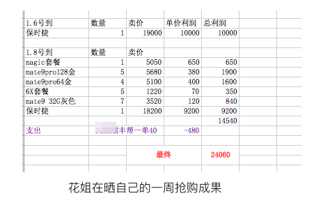 毒眼系列报告之黄牛软件