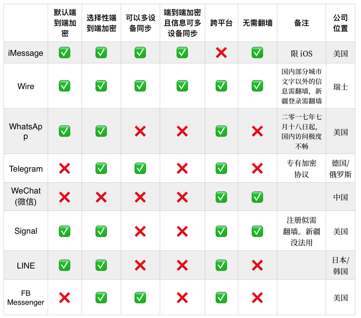 微信偷看聊天记录?看完这篇你就不怕了