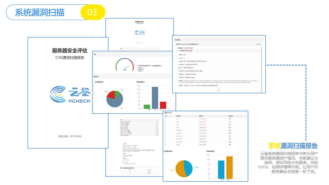 悬镜安全旗下云鉴漏洞扫描云平台获赛可达实验室年度优秀产品奖 - 作者:悬镜安全实验室 悬镜安全旗下云鉴漏洞扫描云平台获赛可达实验室年度优秀产品奖 - 作者:悬镜安全实验室