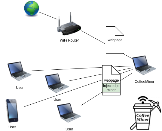拒绝成为免费劳动力:检测含有挖矿脚本的WiFi热点