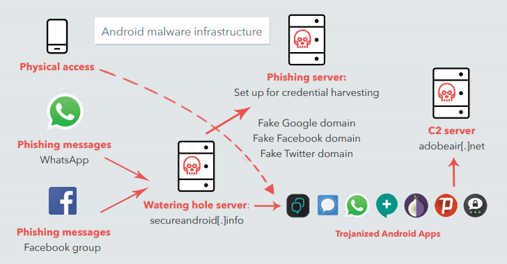 dark-caracal-android-malware-app.png