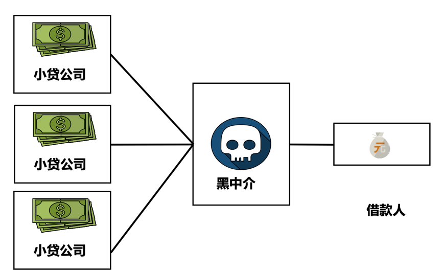 互联网黑中介指南