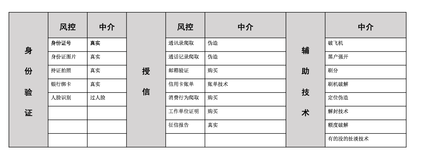 互联网黑中介指南