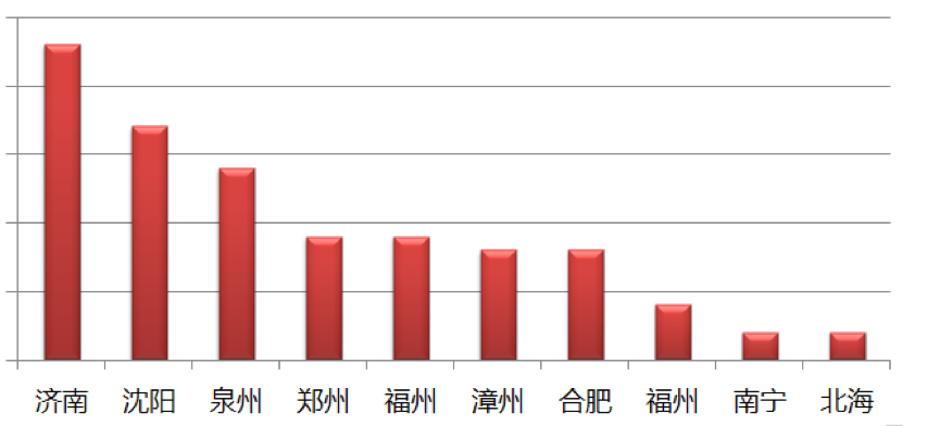 互联网黑中介指南