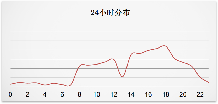 互联网黑中介指南