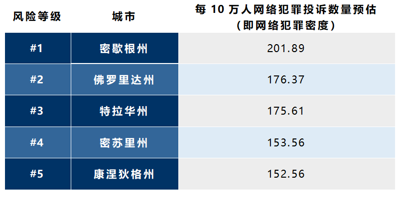 2018年美国各州网络犯罪形势预测