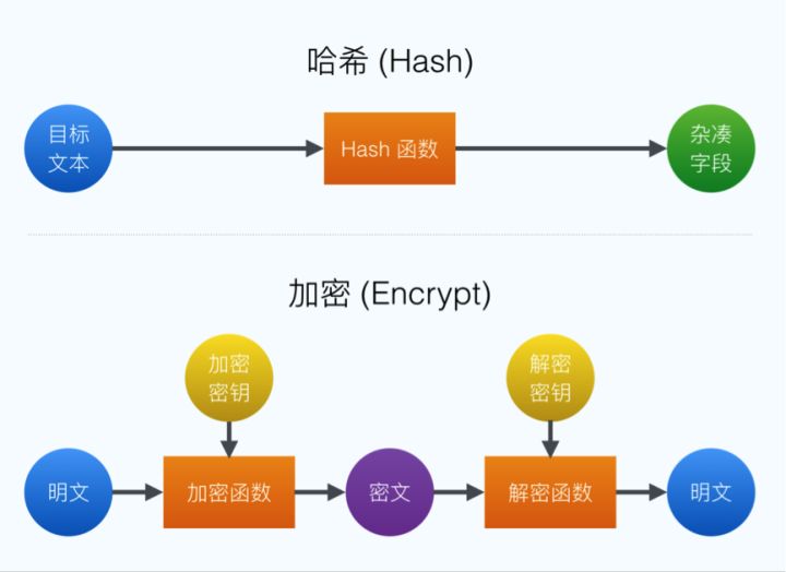 当我们在谈论前端加密时,我们在谈些什么 - 作者:岂安科技 当我们在谈论前端加密时,我们在谈些什么 - 作者:岂安科技