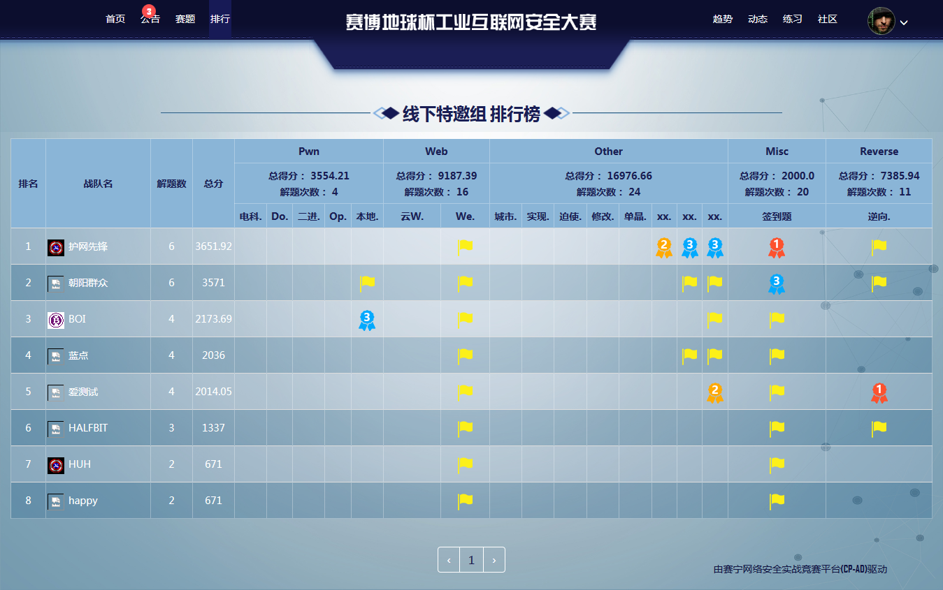 Nu1L战队再夺冠!赛博地球杯工业互联网安全大赛线下决赛圆满落幕! - 作者:XCTF2017 Nu1L战队再夺冠!赛博地球杯工业互联网安全大赛线下决赛圆满落幕! - 作者:XCTF2017