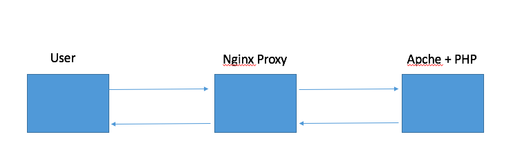 技术解析 | Web缓存欺骗测试 - 作者:m09046105-安全小百科