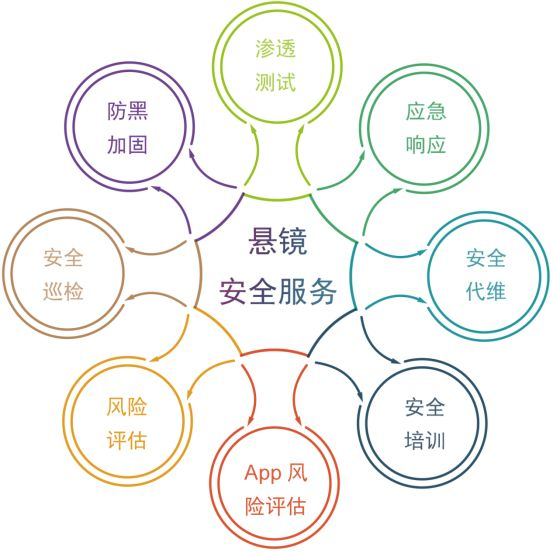 2018开门红,悬镜安全获得安全工程类一级资质认证 - 作者:悬镜安全实验室 2018开门红,悬镜安全获得安全工程类一级资质认证 - 作者:悬镜安全实验室