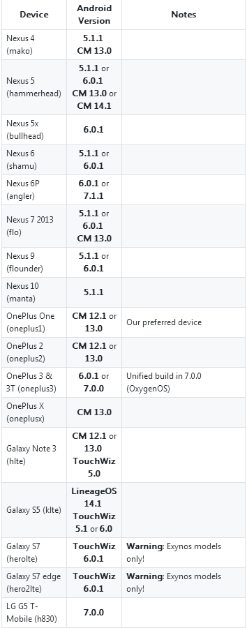 在任意手机部署Nethunter - 作者:xiyan-安全小百科