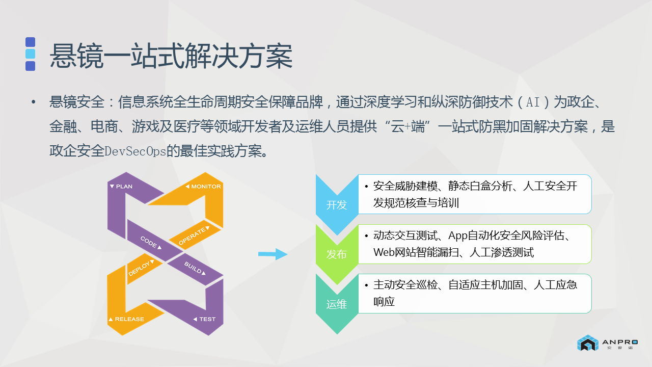 悬镜安全入驻华为云市场,一站式安全交给悬镜 - 作者:悬镜安全实验室 悬镜安全入驻华为云市场,一站式安全交给悬镜 - 作者:悬镜安全实验室