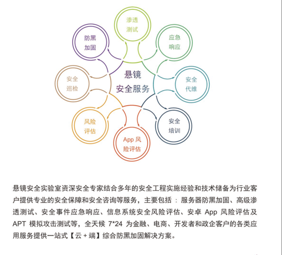 悬镜安全入驻华为云市场,一站式安全交给悬镜 - 作者:悬镜安全实验室 悬镜安全入驻华为云市场,一站式安全交给悬镜 - 作者:悬镜安全实验室