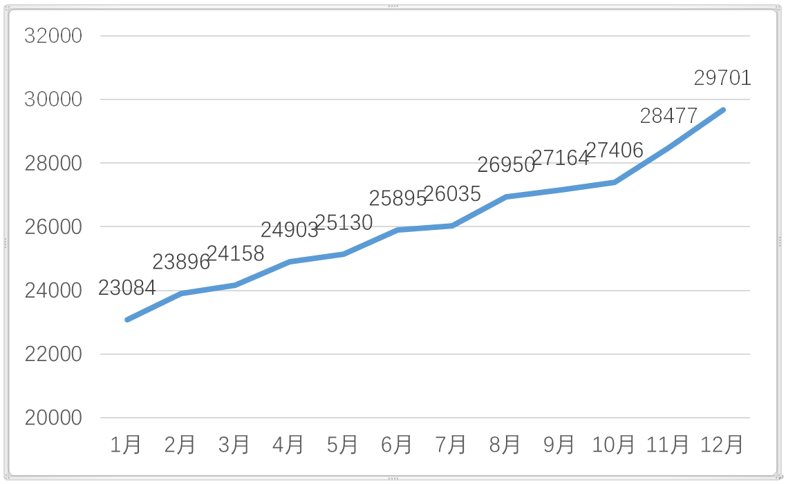 2016-2017年Android危险应用分布图