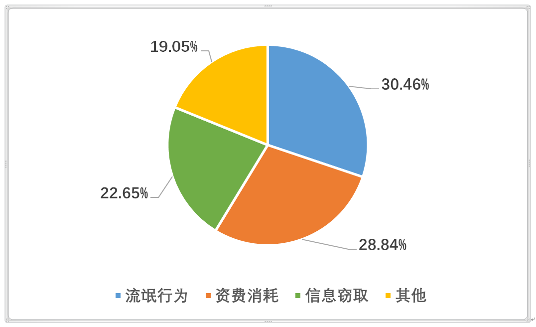 2016-2017年Android危险应用分布图