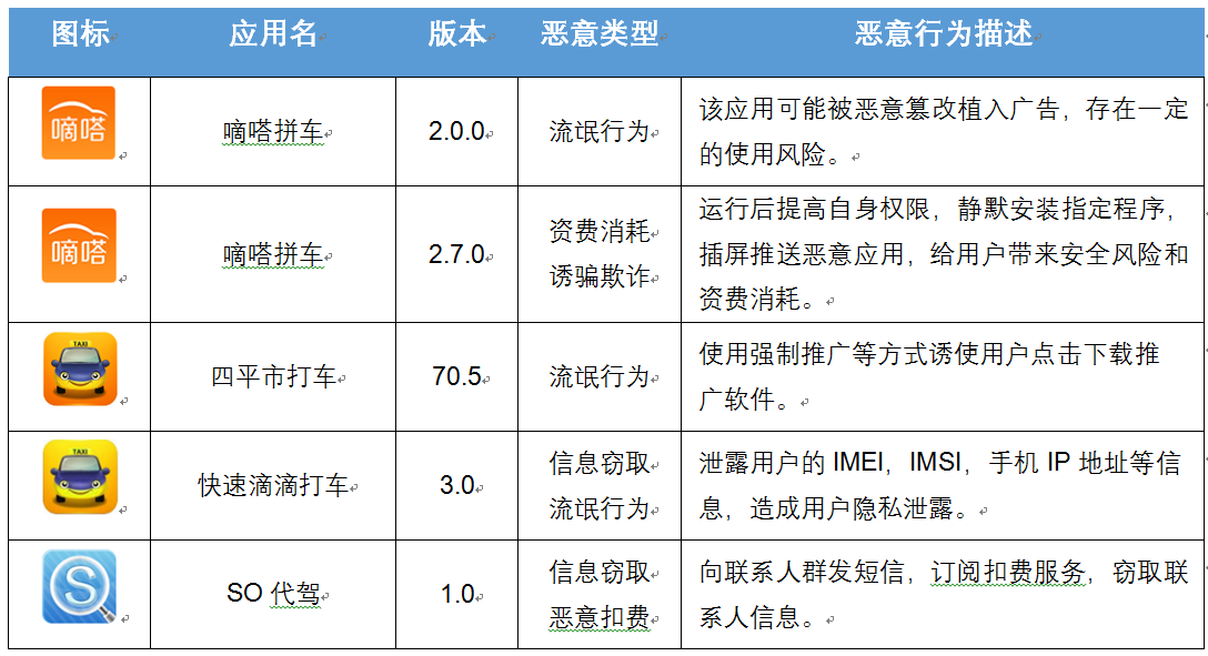 “网约车”恶意应用列表