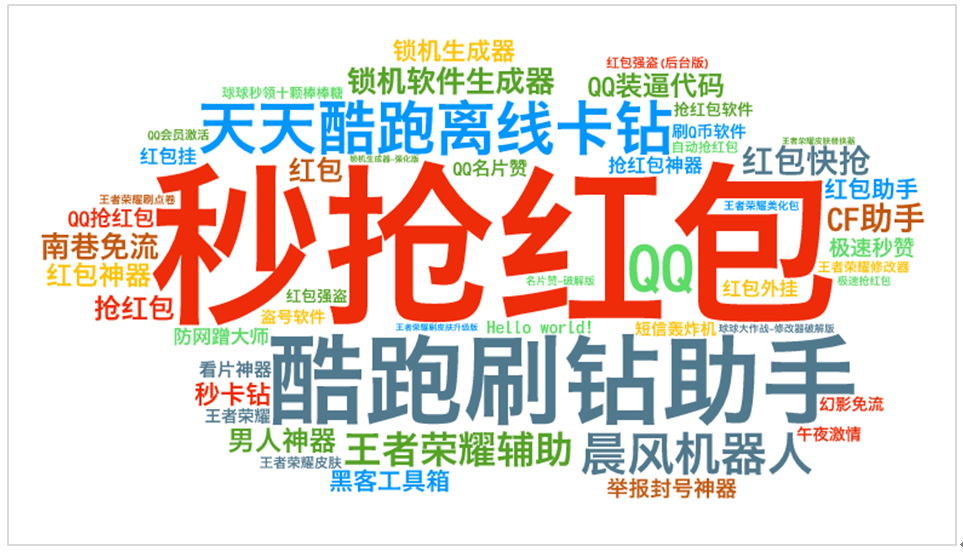 勒索病毒分布分布图