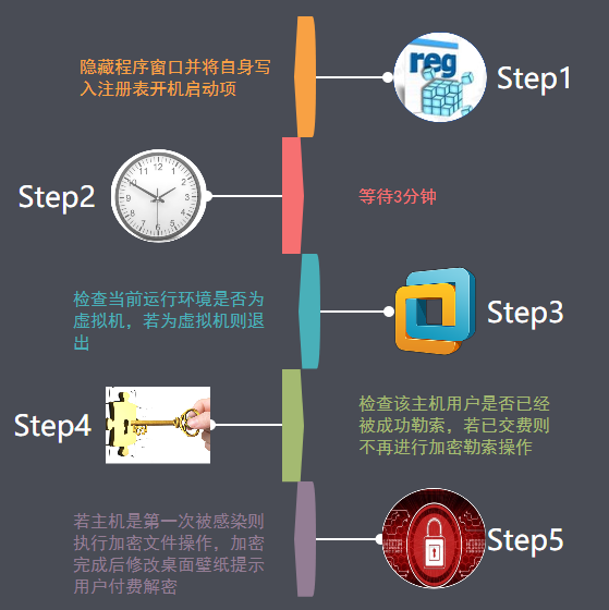 MindLost——正在袭来的勒索危机 - 作者:江民安全实验室 MindLost——正在袭来的勒索危机 - 作者:江民安全实验室