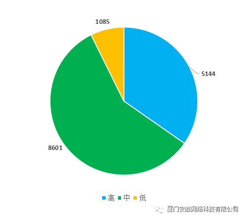 2017年网络安全行业大事记