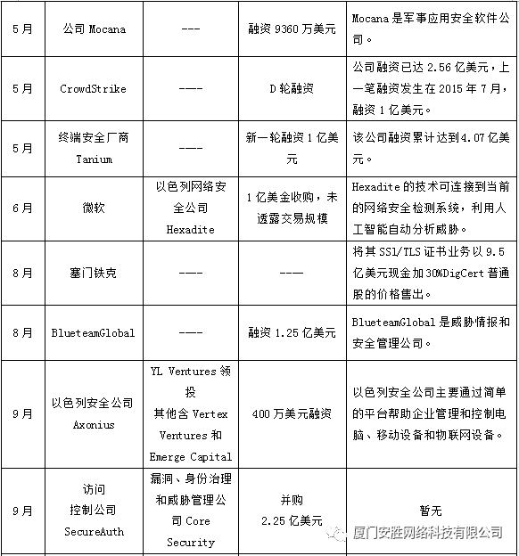 2017年网络安全行业大事记