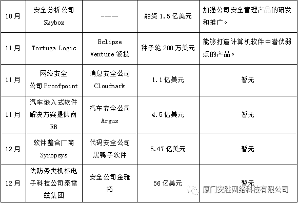 2017年网络安全行业大事记