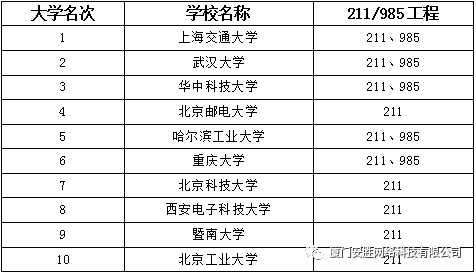 2017年网络安全行业大事记