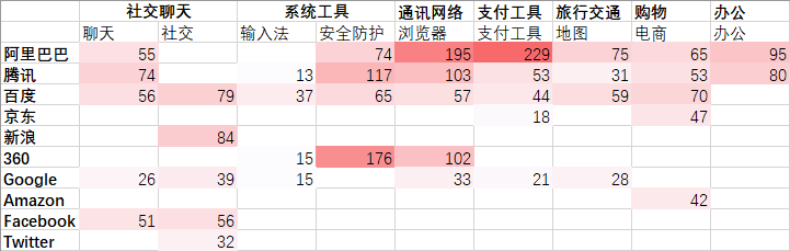 国产App的隐私困局,由百度“监听电话”事件引发的思考