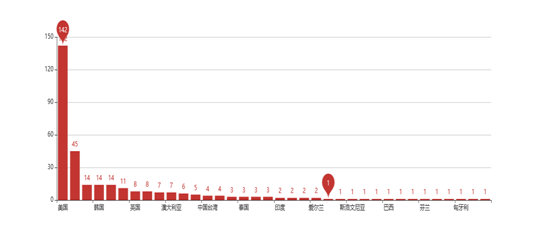 CNCERT 2018年1月我国DDoS攻击资源分析报告 - 作者:CNCERT-安全小百科