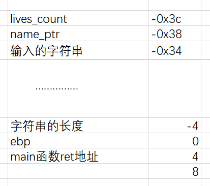 Pwnable.tw刷题之Silverbullet破解过程分享 - 作者:pu111p-安全小百科