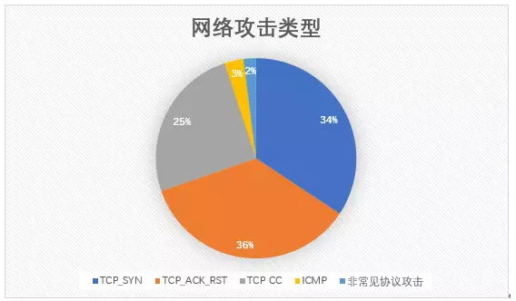 没什么能凌驾于网络攻击之上,即便是春节 - 作者:途隆云 没什么能凌驾于网络攻击之上,即便是春节 - 作者:途隆云
