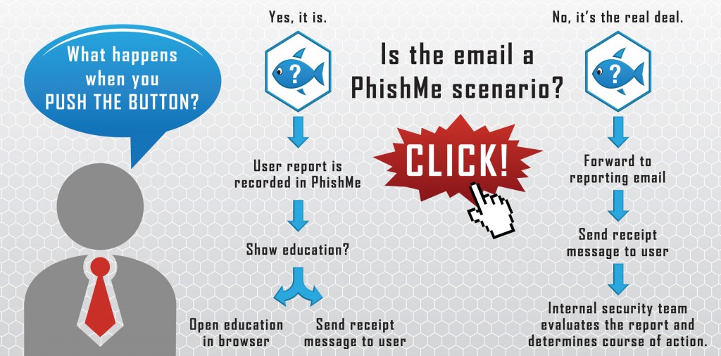PhishMe-Launches-Phish-Reporter-Outlook-Add-In-372691-2.jpg