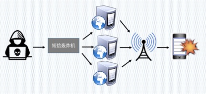 安全智能分析平台反黑产保护案例分享 - 作者:瀚思科技-安全小百科