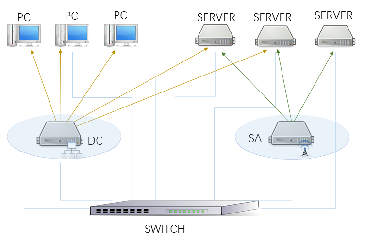 浅谈企业虚拟化环境的安全风险与渗透测试方法 - 作者:ipenox-安全小百科