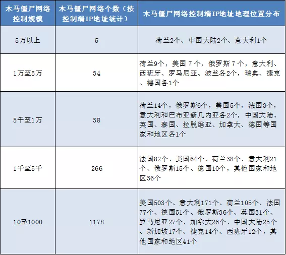 表2.png