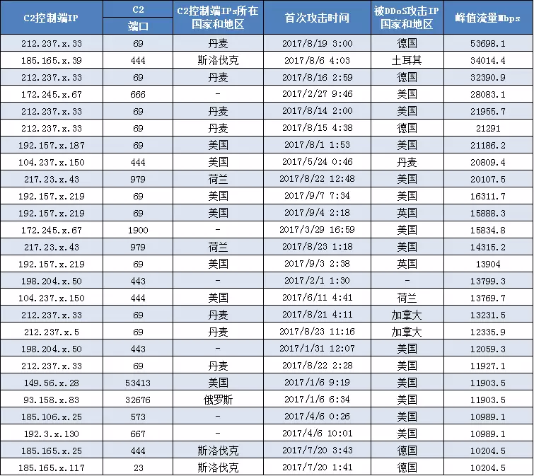 表3.png