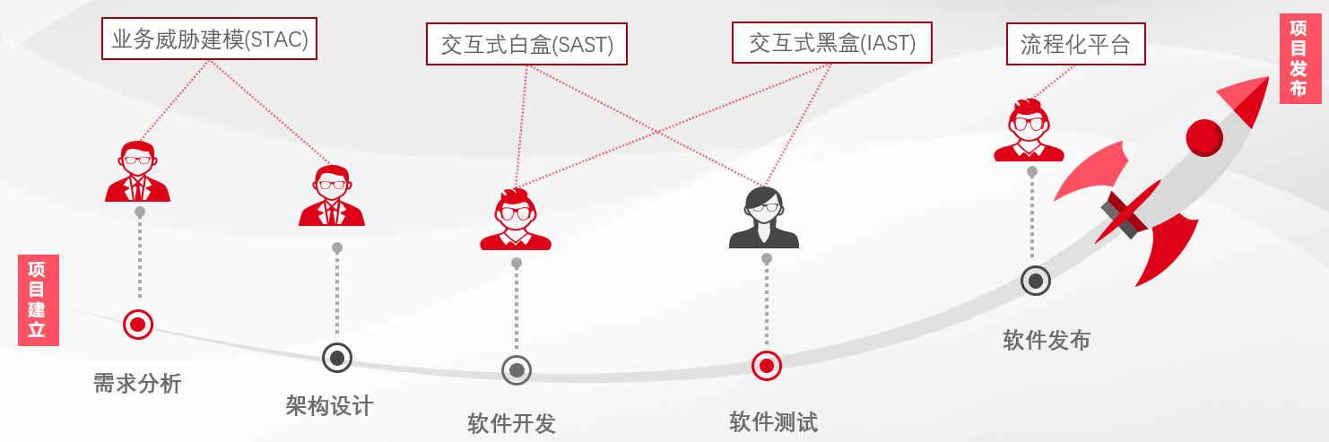 默安科技助力宁波银行从研发源头保障信息系统安全 - 作者:默安科技 默安科技助力宁波银行从研发源头保障信息系统安全 - 作者:默安科技