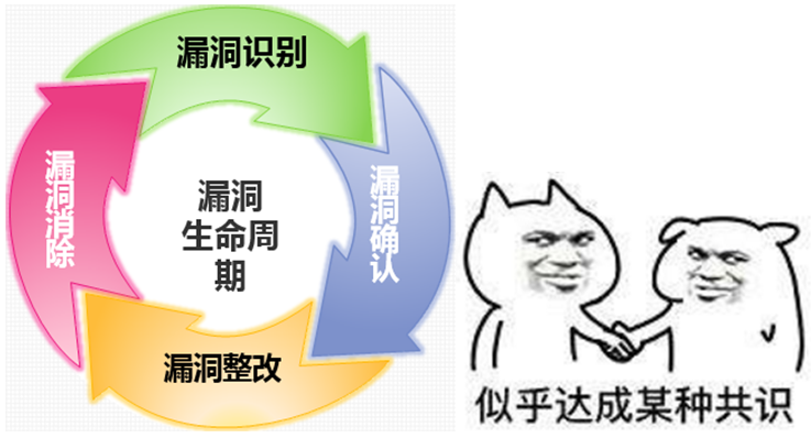 混在运维部的安全员说“端口与口令安全”