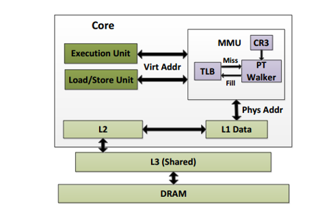 ASLR on the Line:利用Cache Side Channel来反随机化ASLR - 作者:bin2415 ASLR on the Line:利用Cache Side Channel来反随机化ASLR - 作者:bin2415